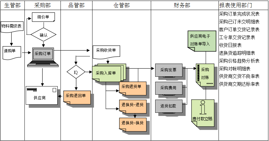 千亿体育-千亿qianyi(中国)
是如何帮助企业实现采购流程管控的?