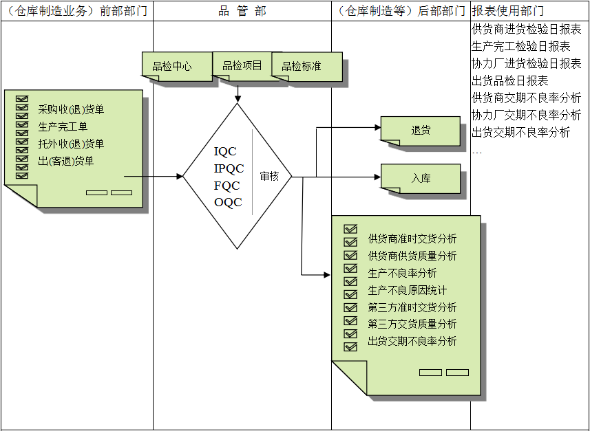 千亿体育-千亿qianyi(中国)
与企业需求之间存在的差异