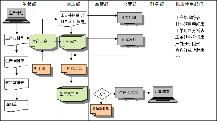 购买千亿体育-千亿qianyi(中国)
订立合同时需要注意哪些问题?
