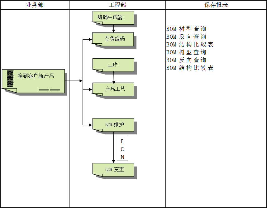 千亿体育-千亿qianyi(中国)
系统对企业管理的重要吗?